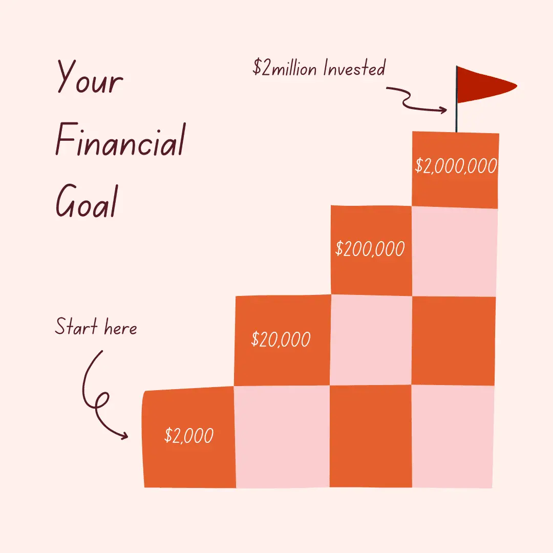 Your financial goal
