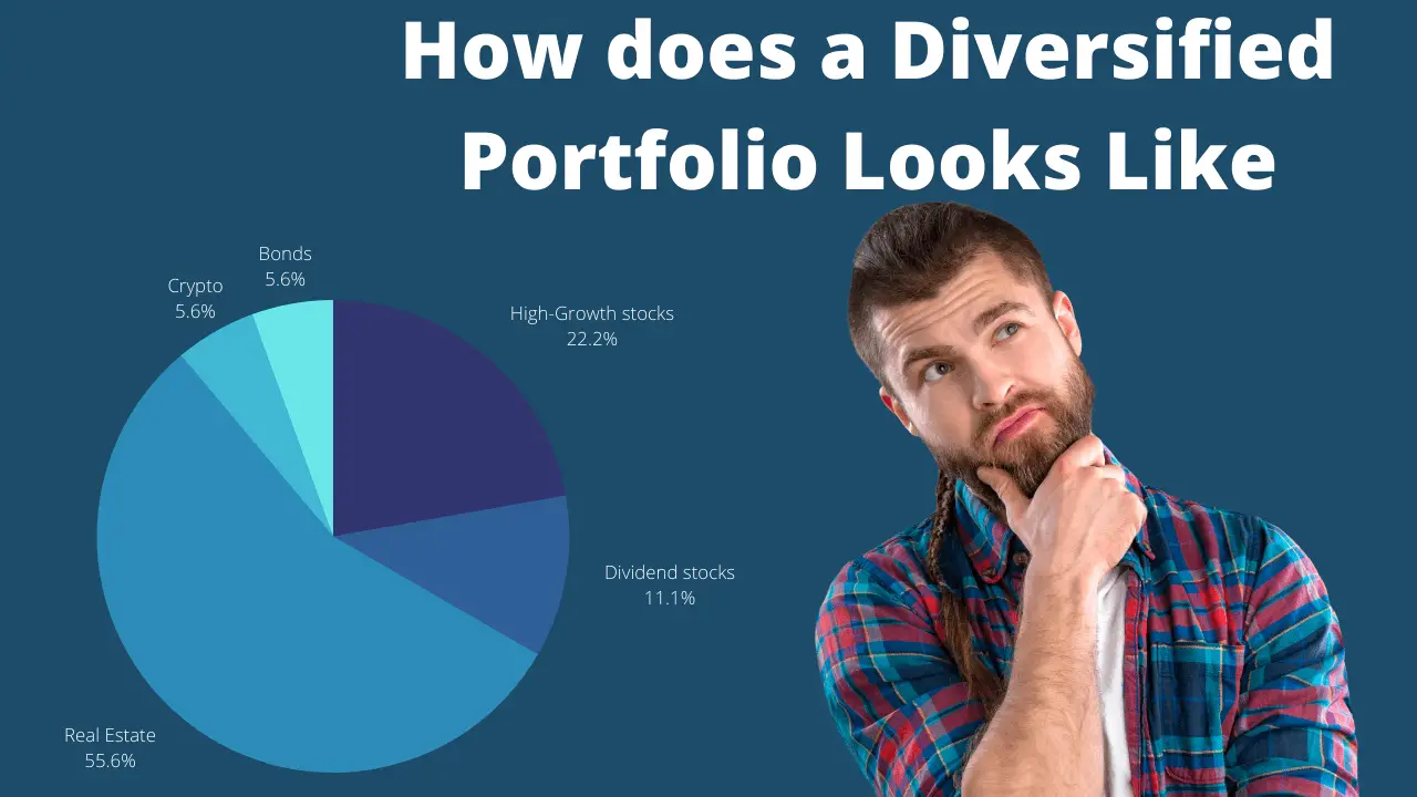 How does a Diversified Portfolio look like
