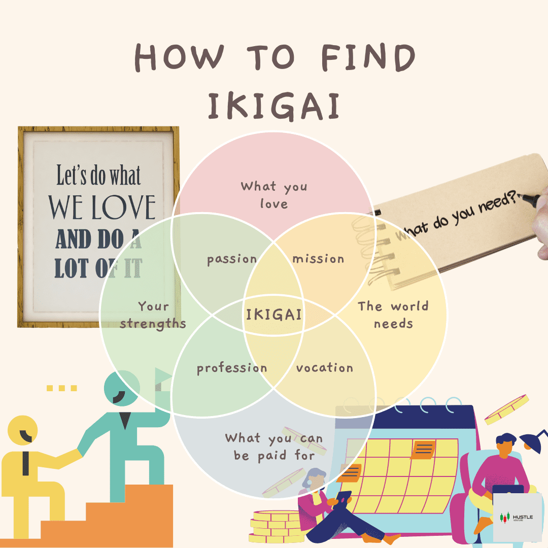 How to find Ikigai