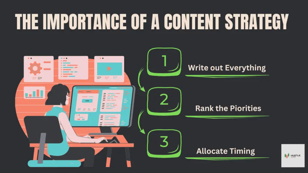 The importance of a content strategy 1