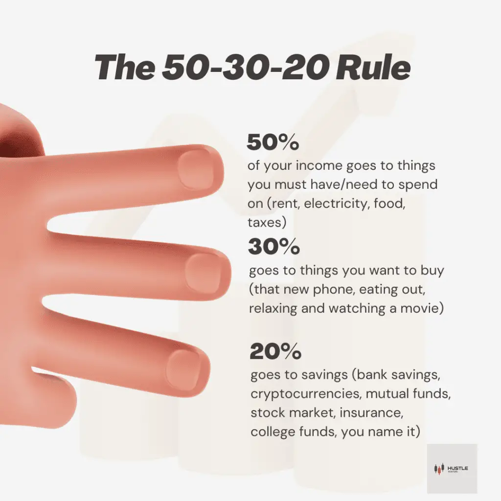 The 50-30-20 Rule