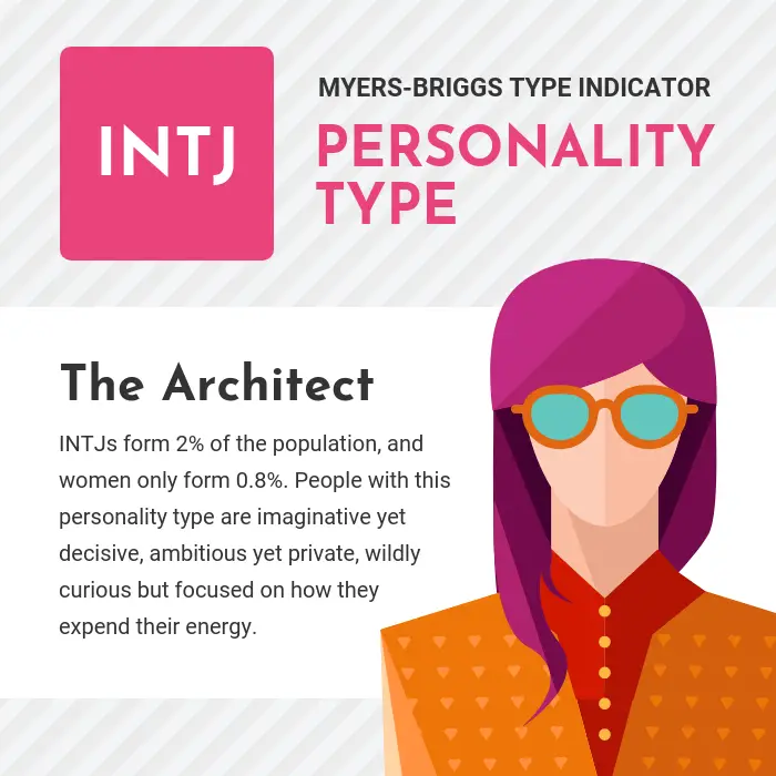 Understanding the INTJ Personality Type