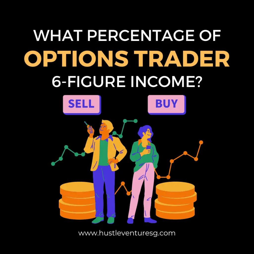 What Percentage of Options Traders Make 6-Figure Income?