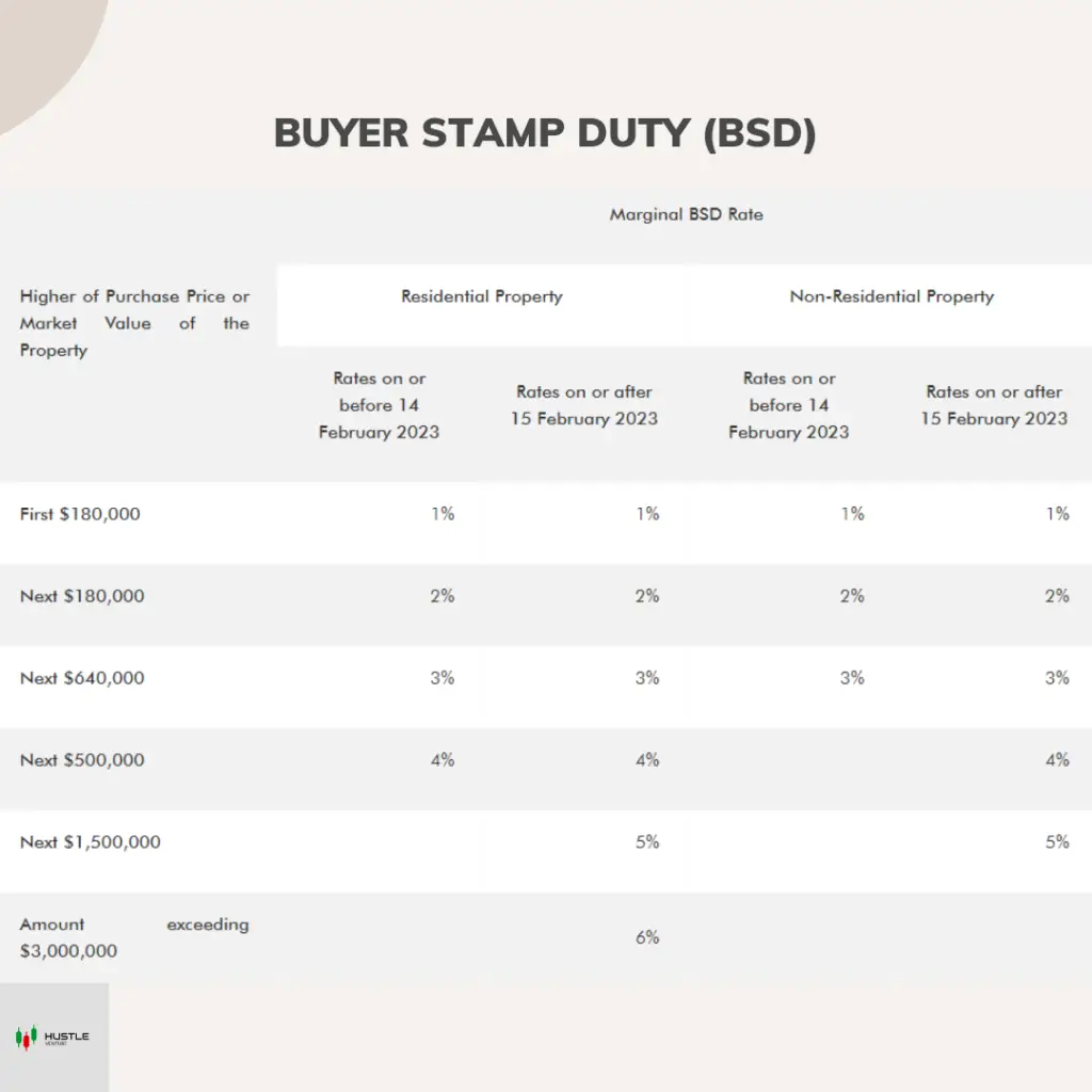 Buyer Stamp Duty BSD 1024x1024