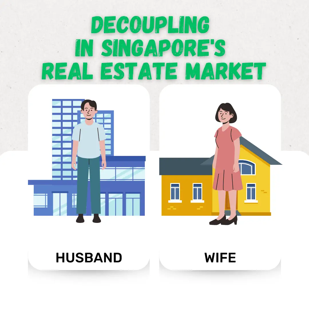 Is it Wise? - Decoupling in Singapore's Real Estate Market