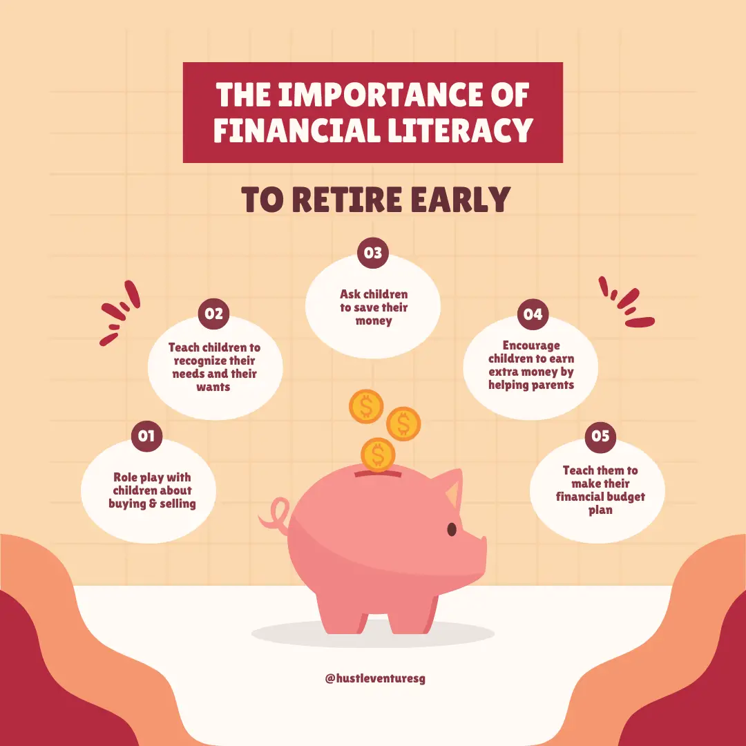The Importance of Financial Literacy to Retire Early