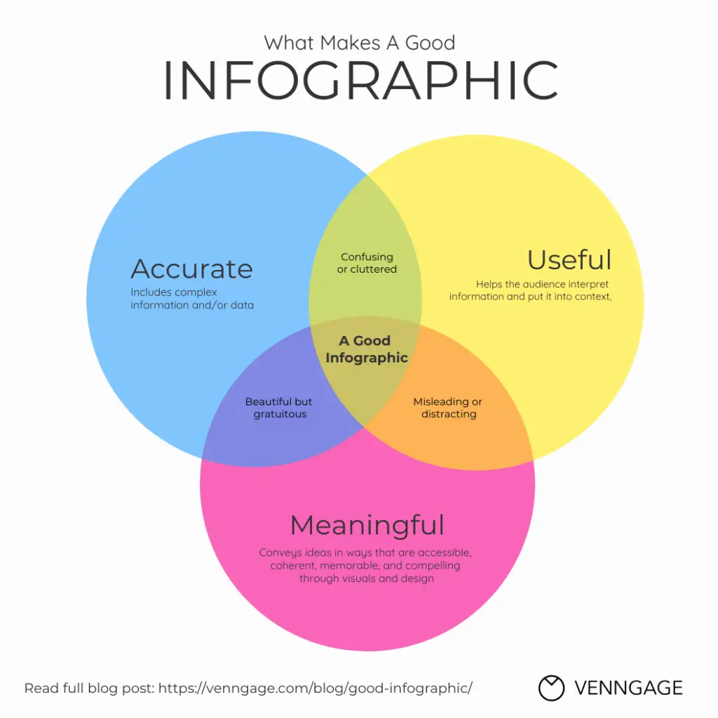 Infographics are the most sort after-image