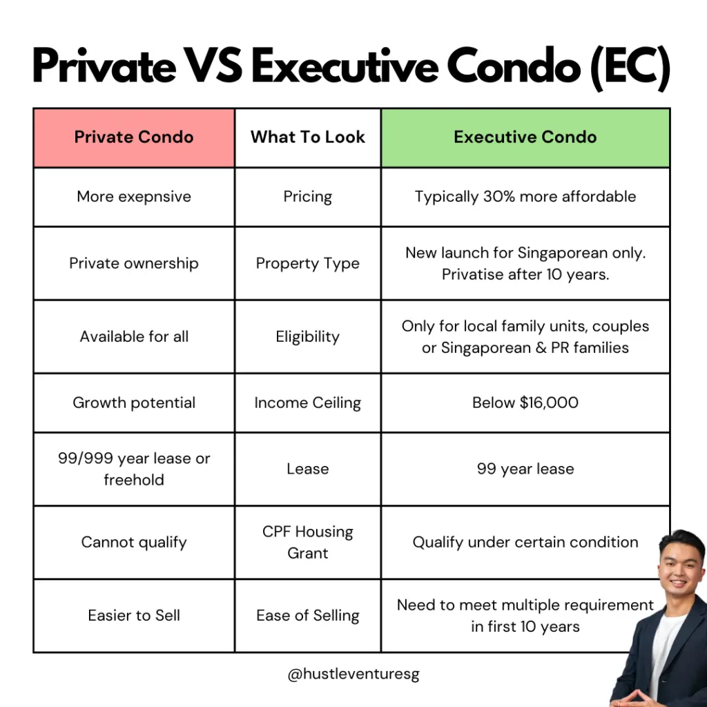 private vs executive condo